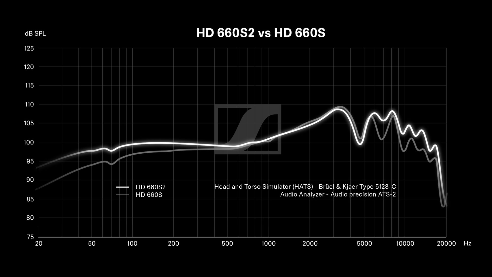 SENNHEISER HD-660-S2 Ακουστικά | ΚΑΠΠΑΚΟΣ
